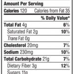 Nutrition in Blueberry Oat version